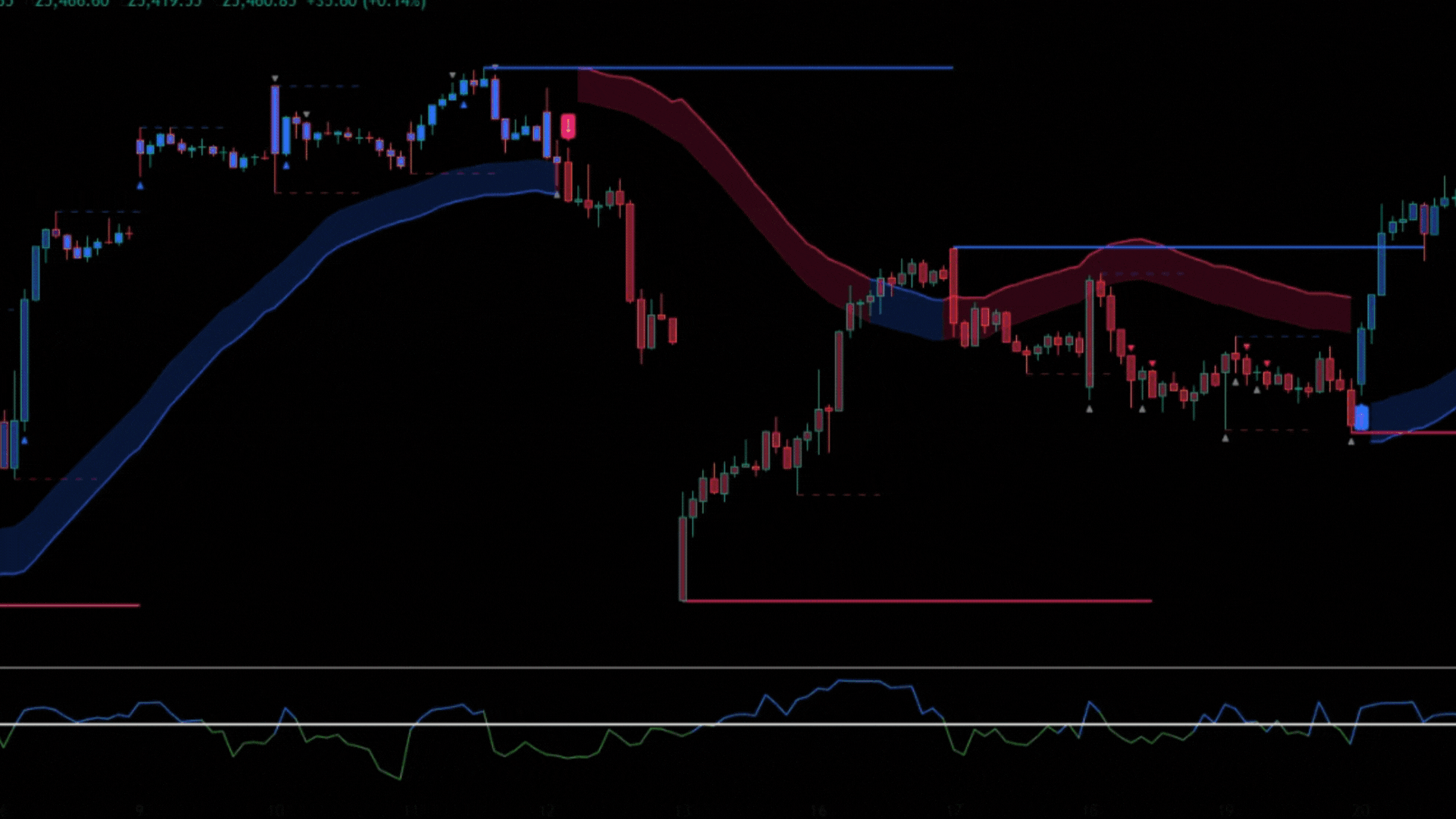 algo trading 