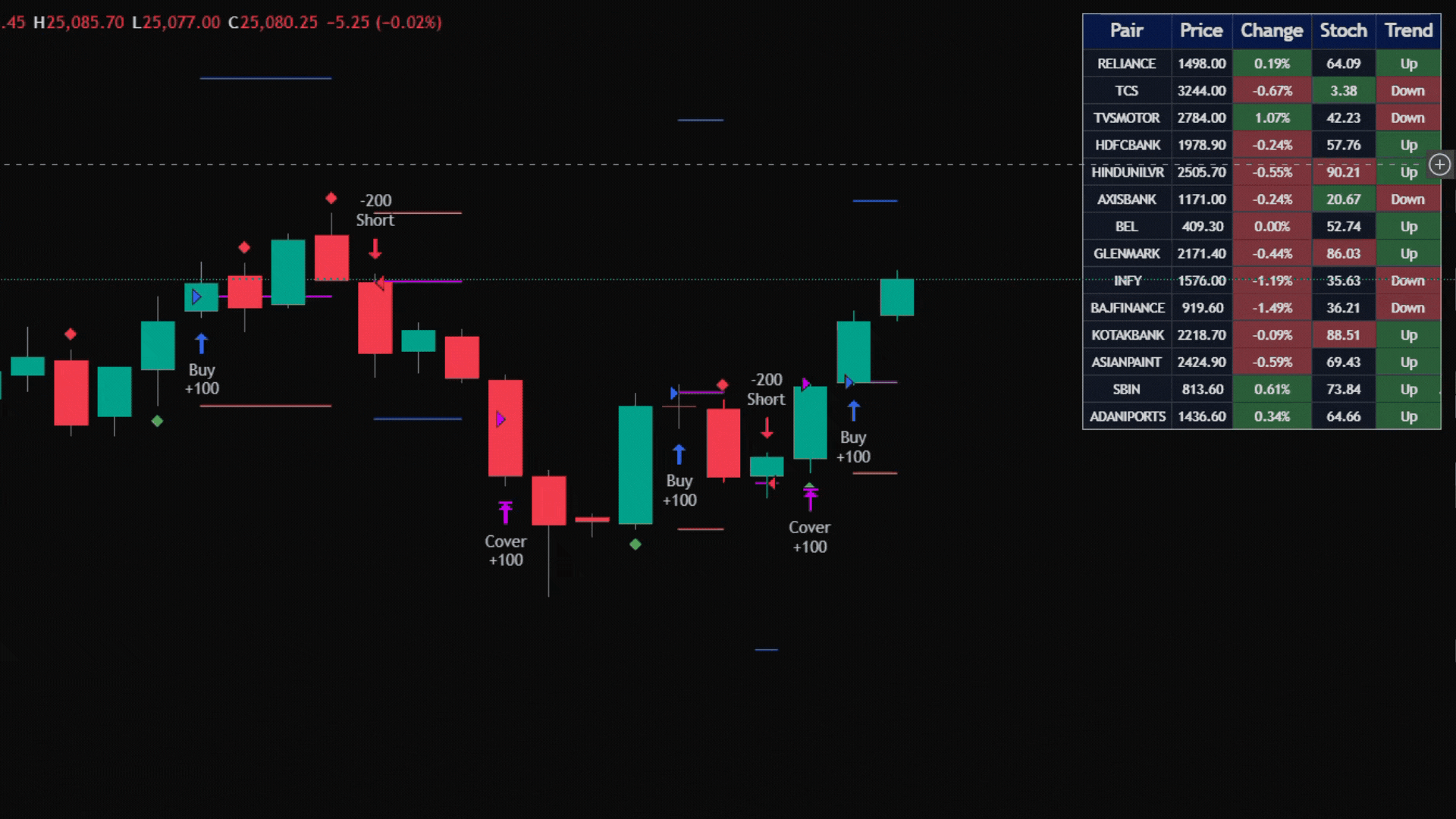 tradingview automation