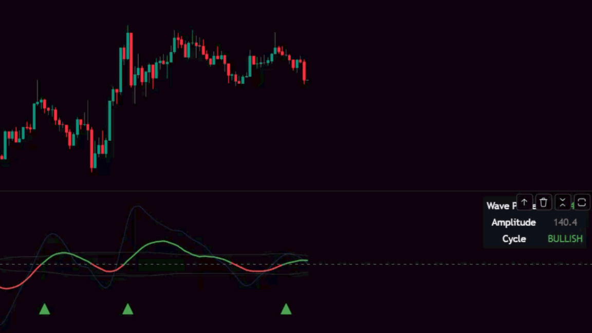 Tradingview Indicator and strategy 