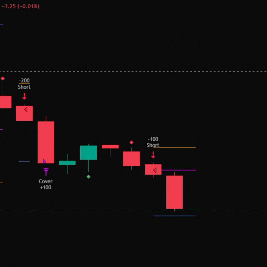trading automation