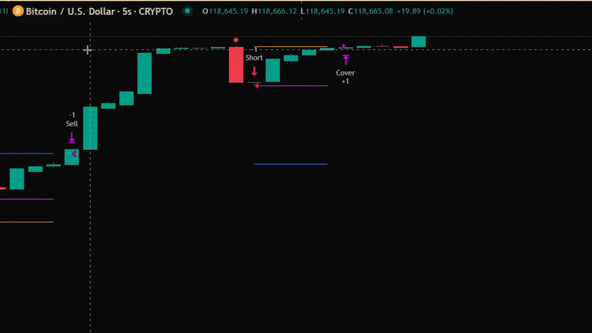 trading automation