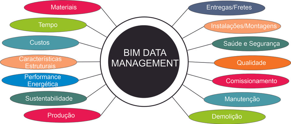 BIM DATA MANAGEMENT