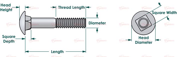 carriage-bolt-dimensions.gif