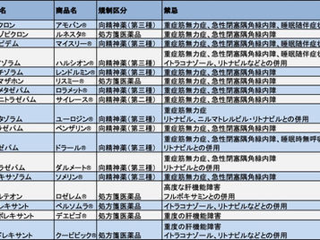 睡眠薬まとめ