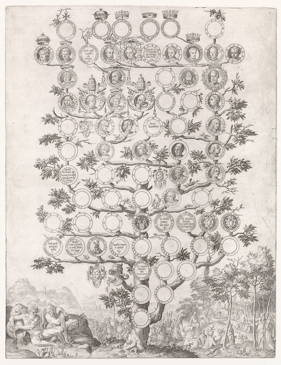 Albero genealogico della famiglia Medici - Fonte: Cornelis Cort - www.rijksmuseum.nl Creative Commons CC0 1.0 Universal.