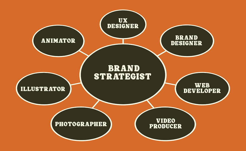Bushcraft Network Diagram.png