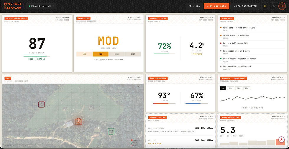 Beekeeping App for Hyper HYve product and standard hives