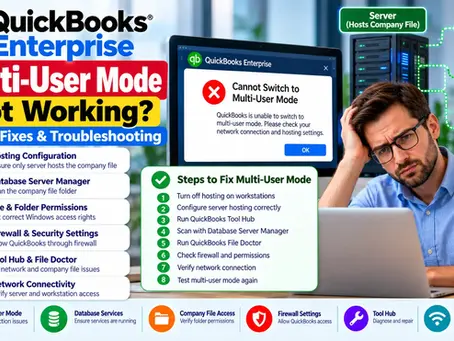 QuickBooks Enterprise multi-user mode not working troubleshooting guide showing hosting configuration, Database Server Manager, File Doctor, firewall and network fixes