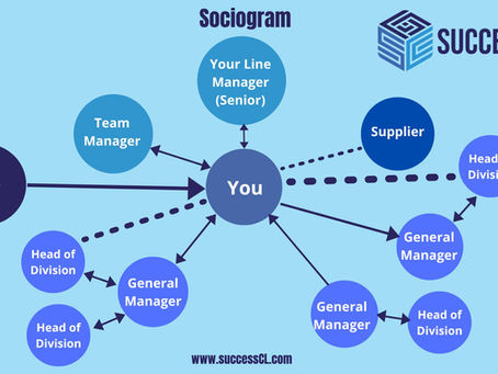 Improve Your Leadership: Systems Thinking for Team Dynamics Across Divisions