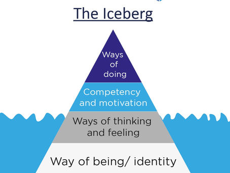 Coaching Your People Through Change - Where Do You Start?