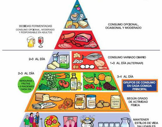 nueva-piramide-alimenticia-1.jpg