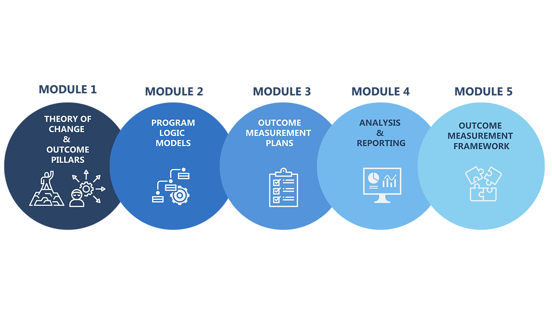 MOdules journey .png