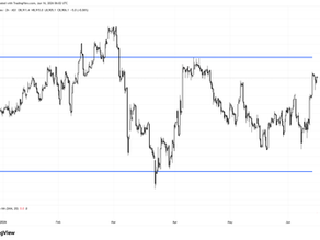 What could be next for the ASX