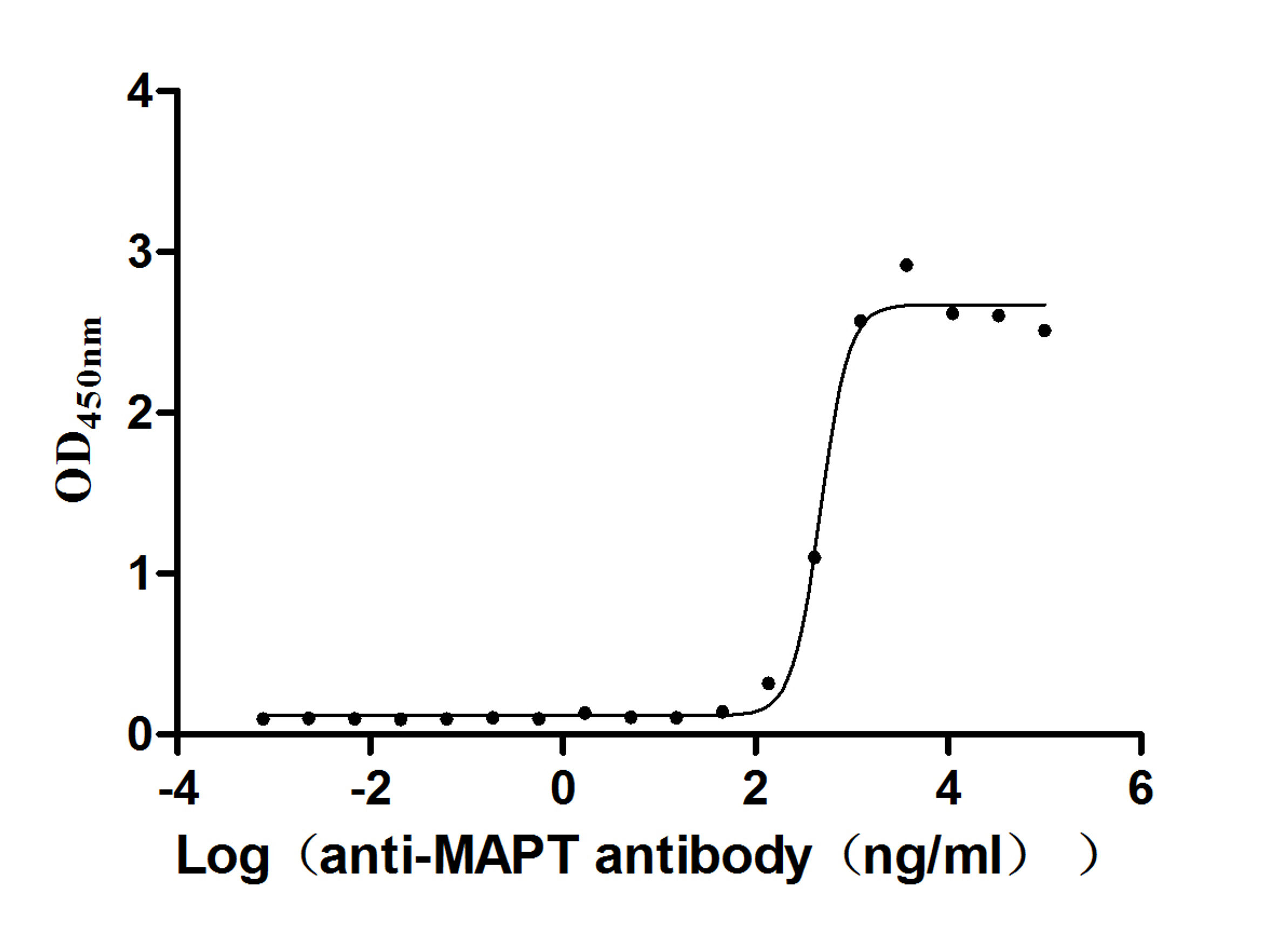 MAPT Monoclonal Antibody