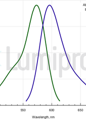 Thumbnail: ROX maleimide, 5-isomer