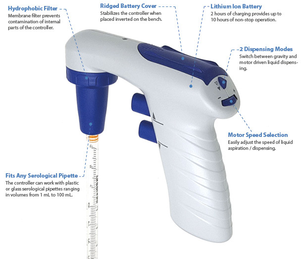 Electronic Serological Pipette Controller Canada