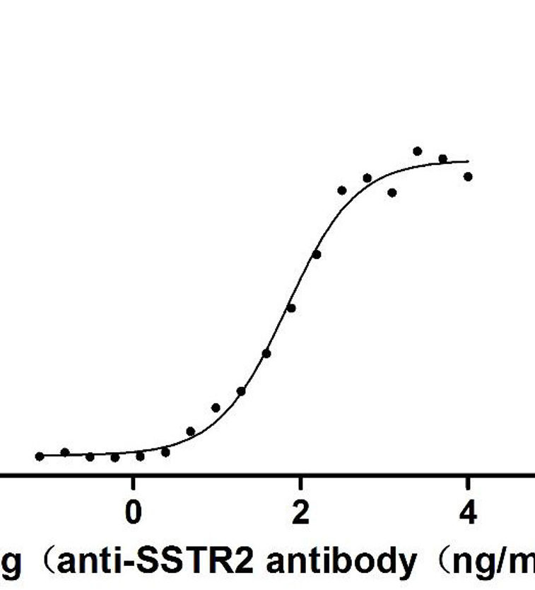 Recombinant Human Somatostatin receptor type 2 (SSTR2)-VLPs (Active)