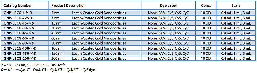 Thumbnail: Gold Nanoparticles - Lectin (from Griffonia, GSL I, BSL I)