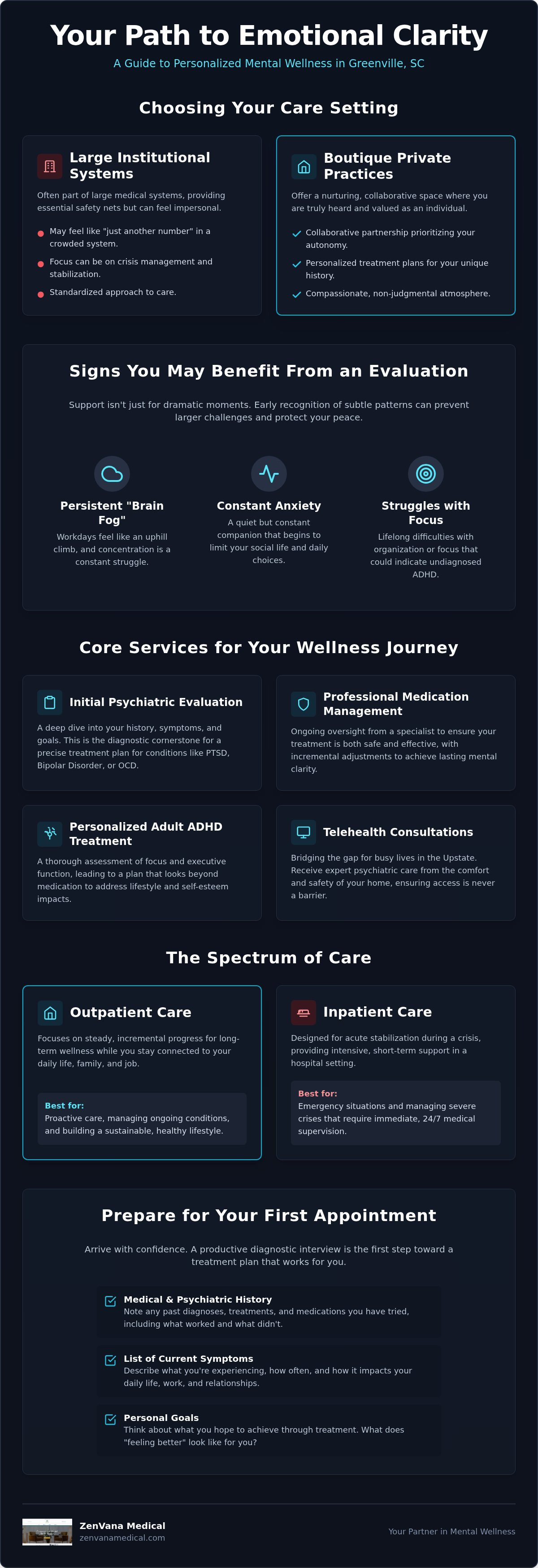Mental health clinic greenville sc