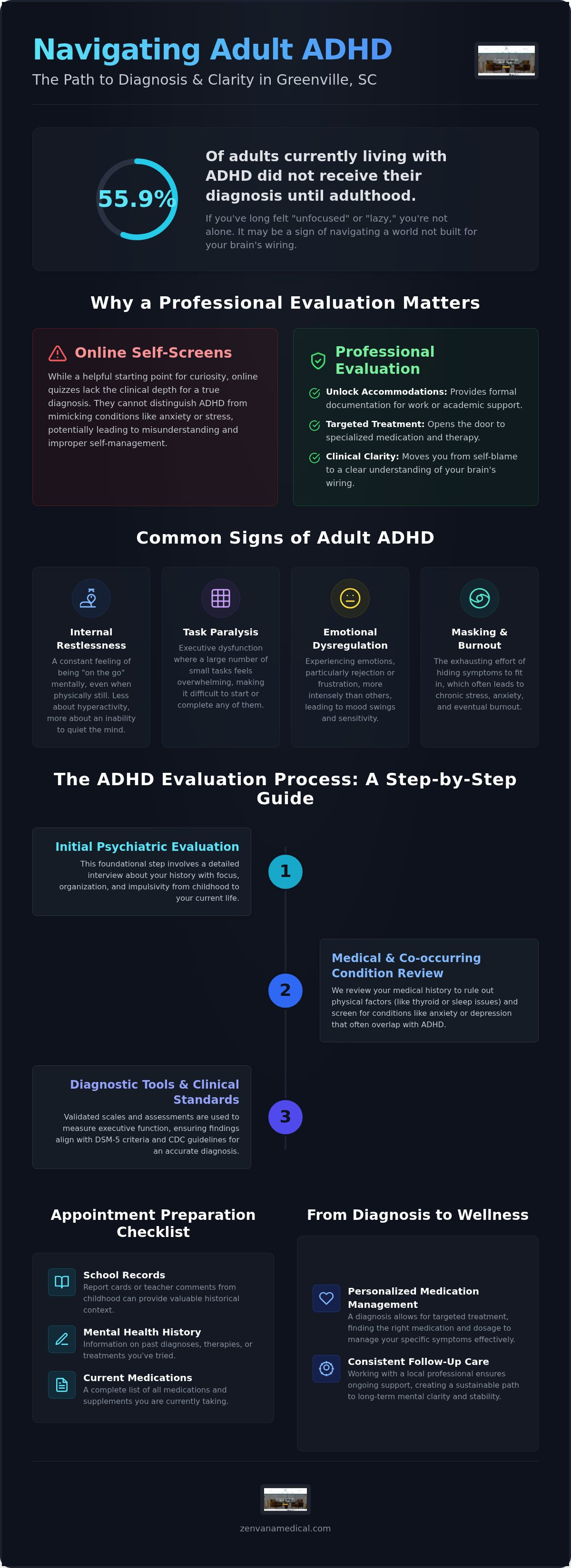 Adhd evaluation greenville sc