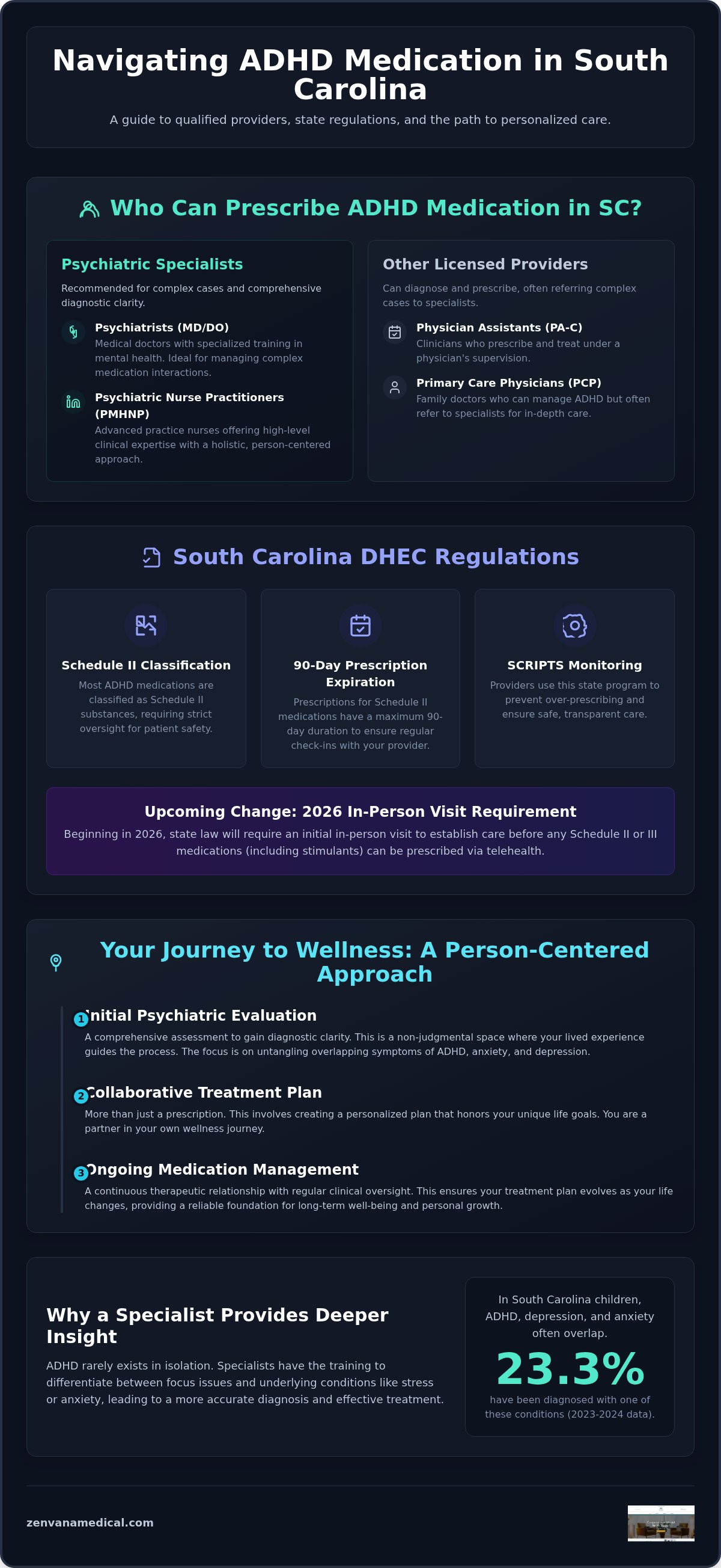 Who can prescribe adhd medication in south carolina
