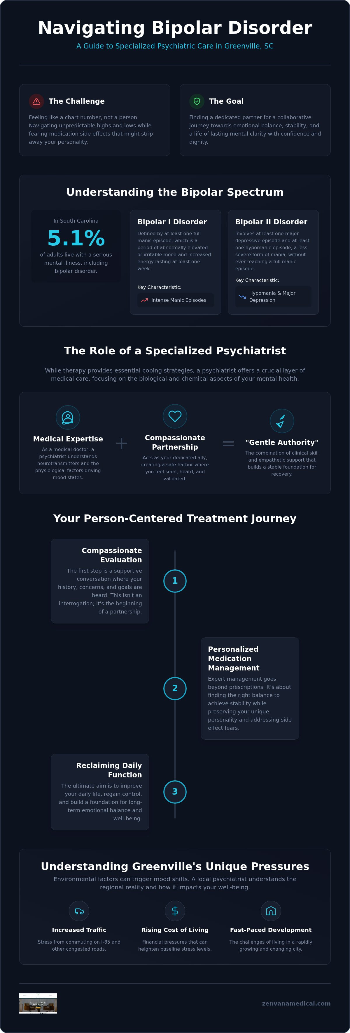 Psychiatrist for bipolar disorder greenville sc