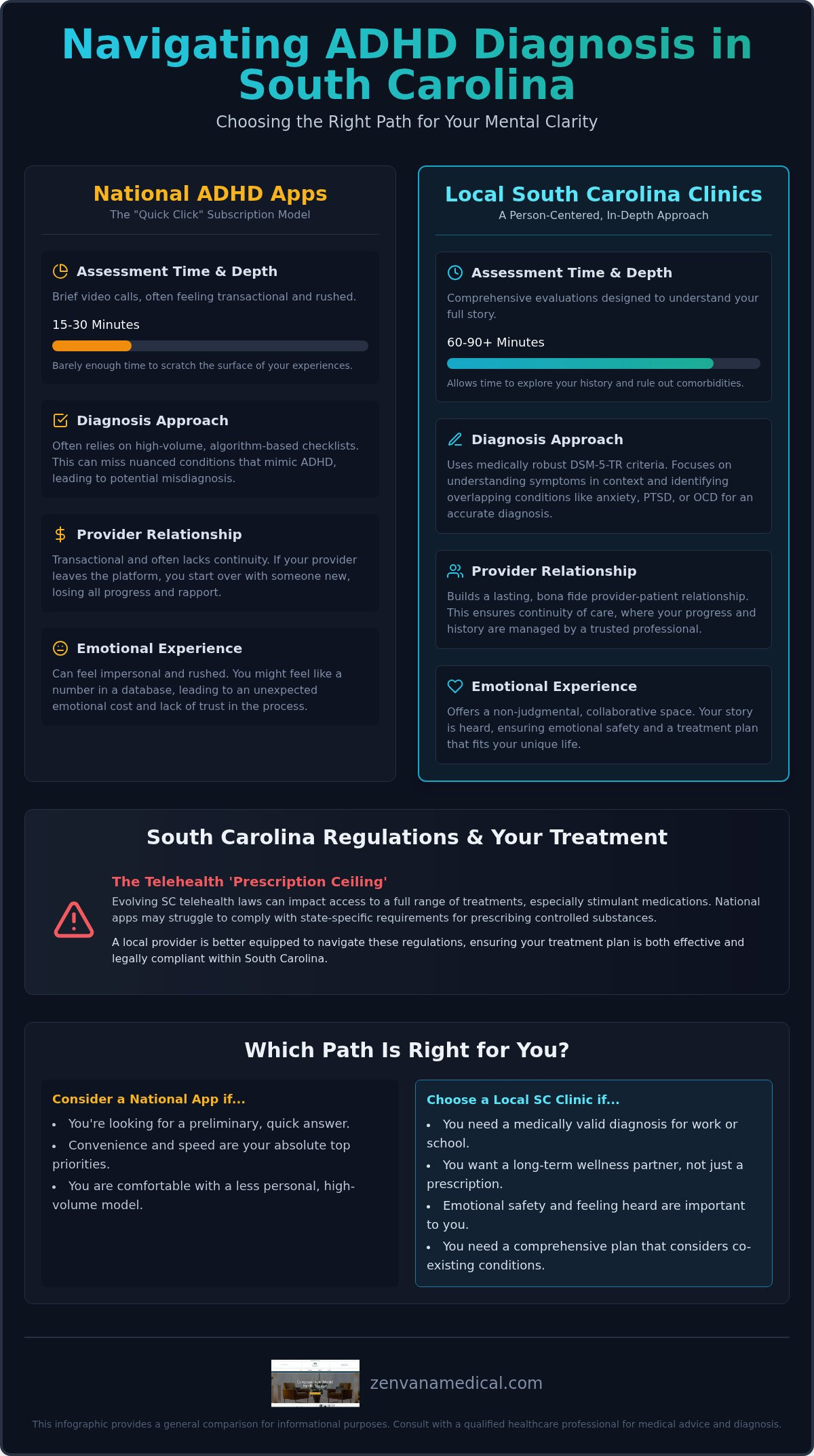 Cerebral vs in-person adhd diagnosis sc