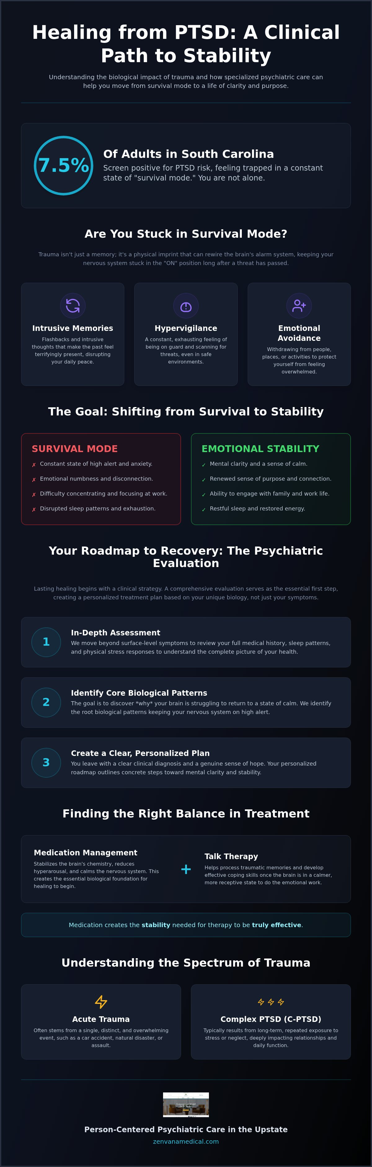 Ptsd treatment greenville sc
