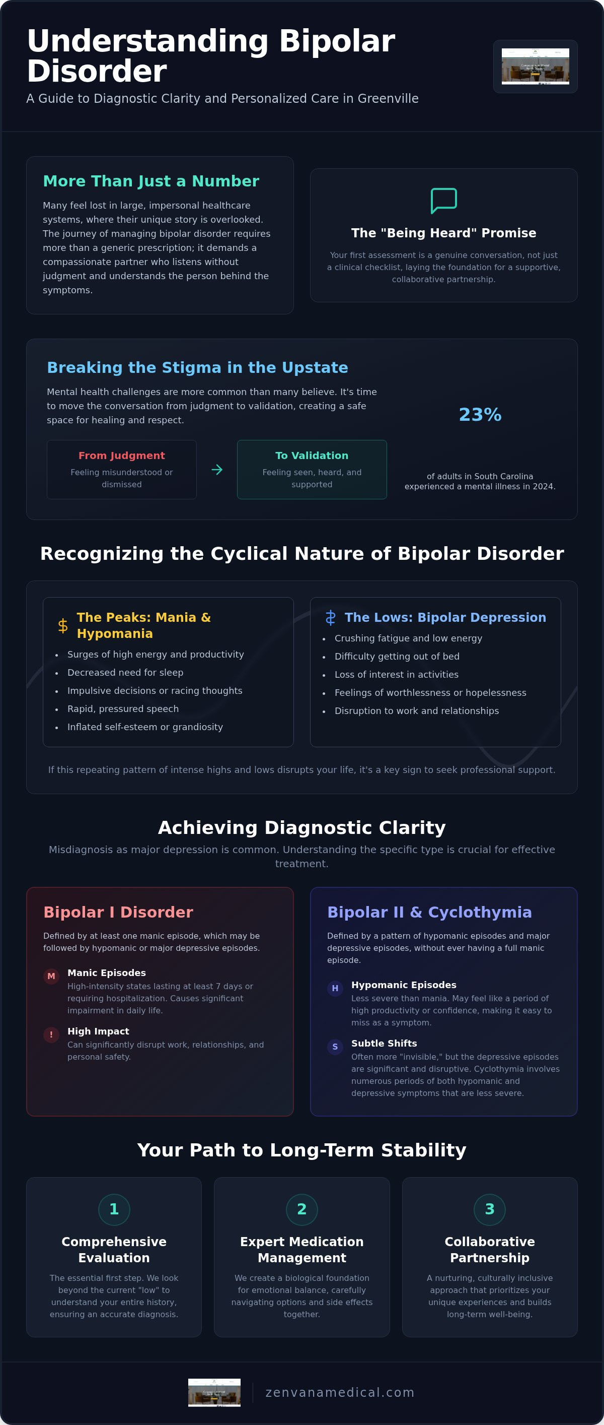 Bipolar disorder treatment greenville sc