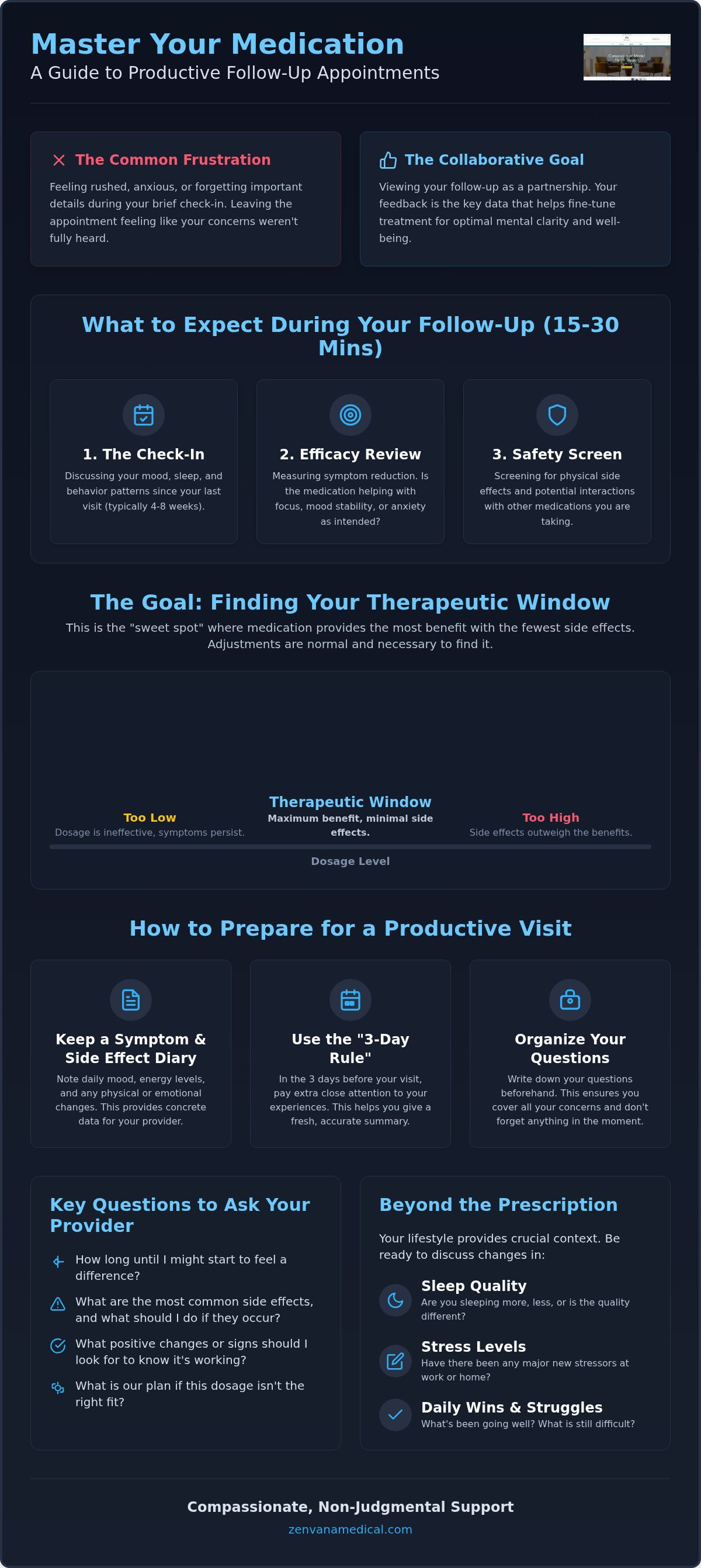Follow up medication management appointment tips