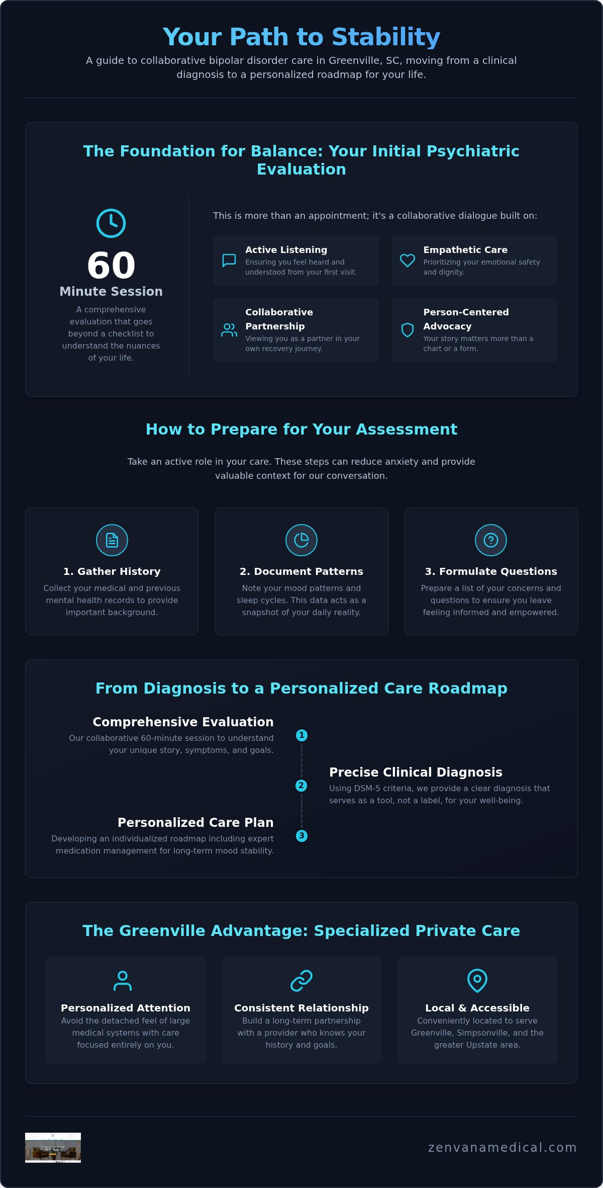 Bipolar disorder treatment greenville sc