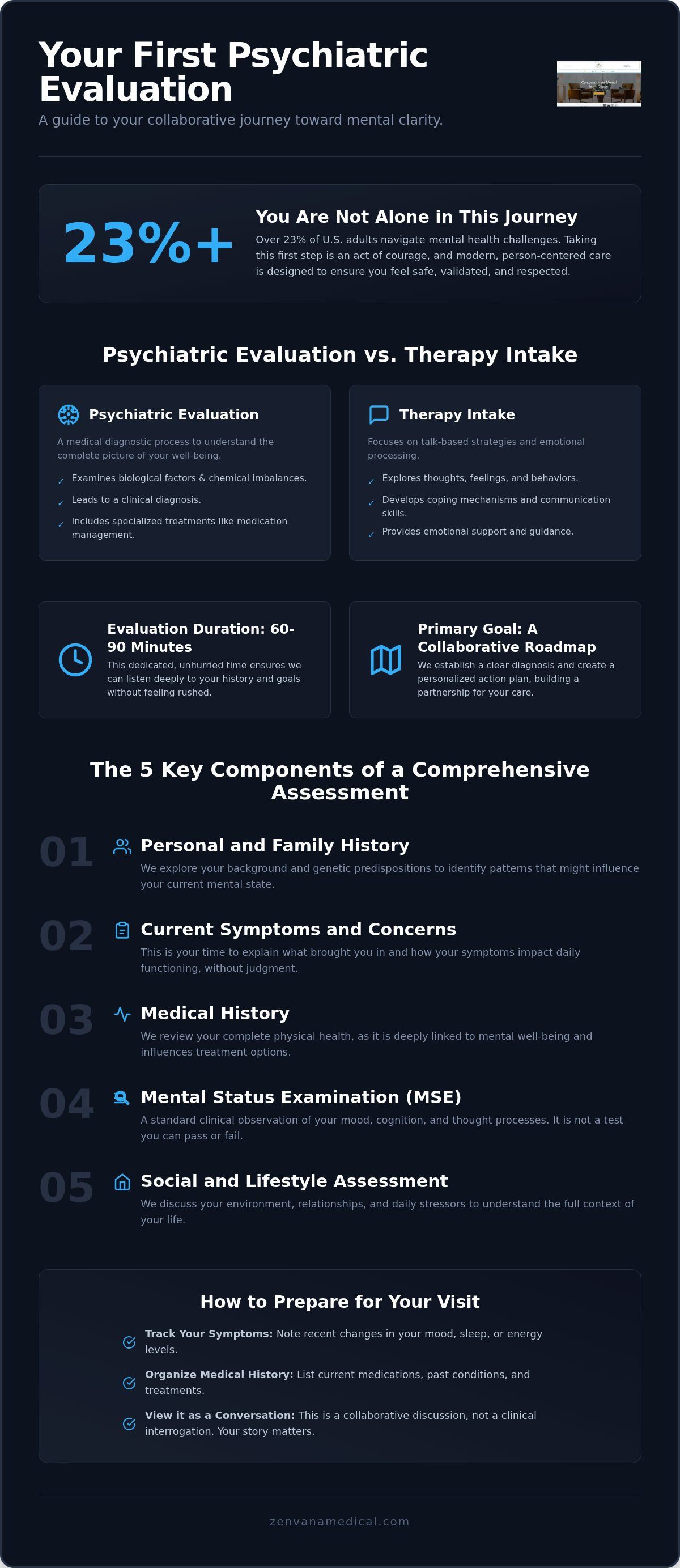 Initial psychiatric evaluation what to expect