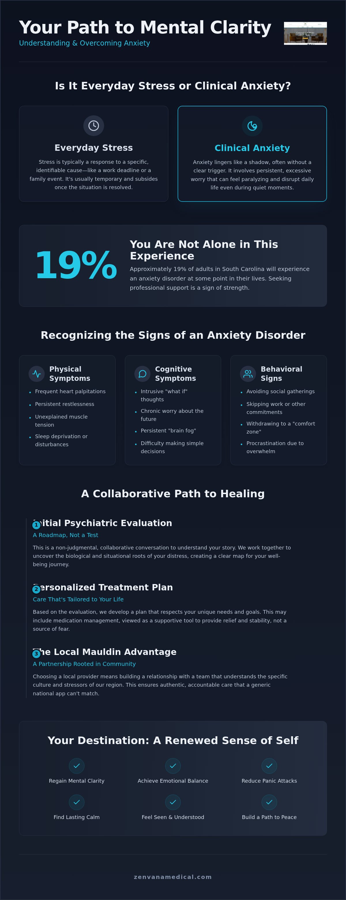 Anxiety treatment mauldin sc