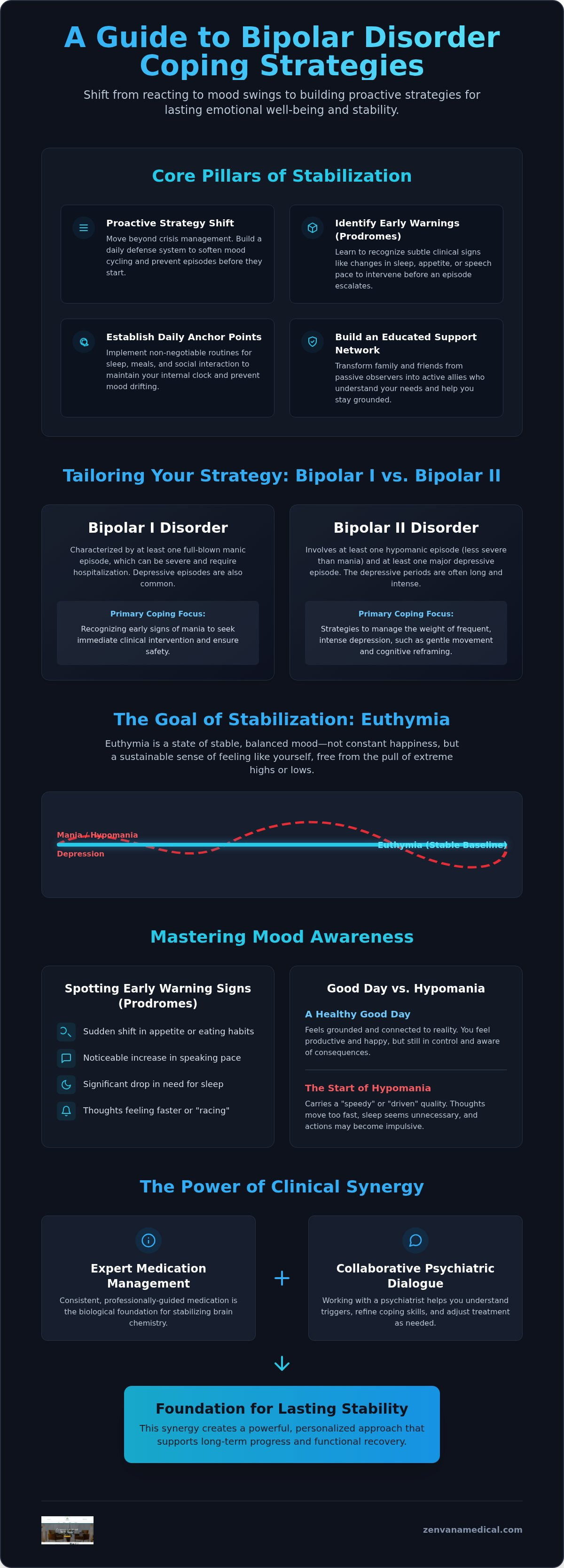 Coping strategies for bipolar disorder