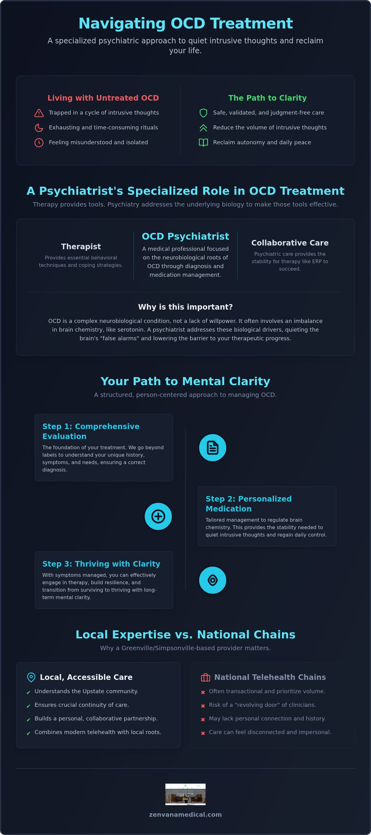 Psychiatrist for ocd greenville sc