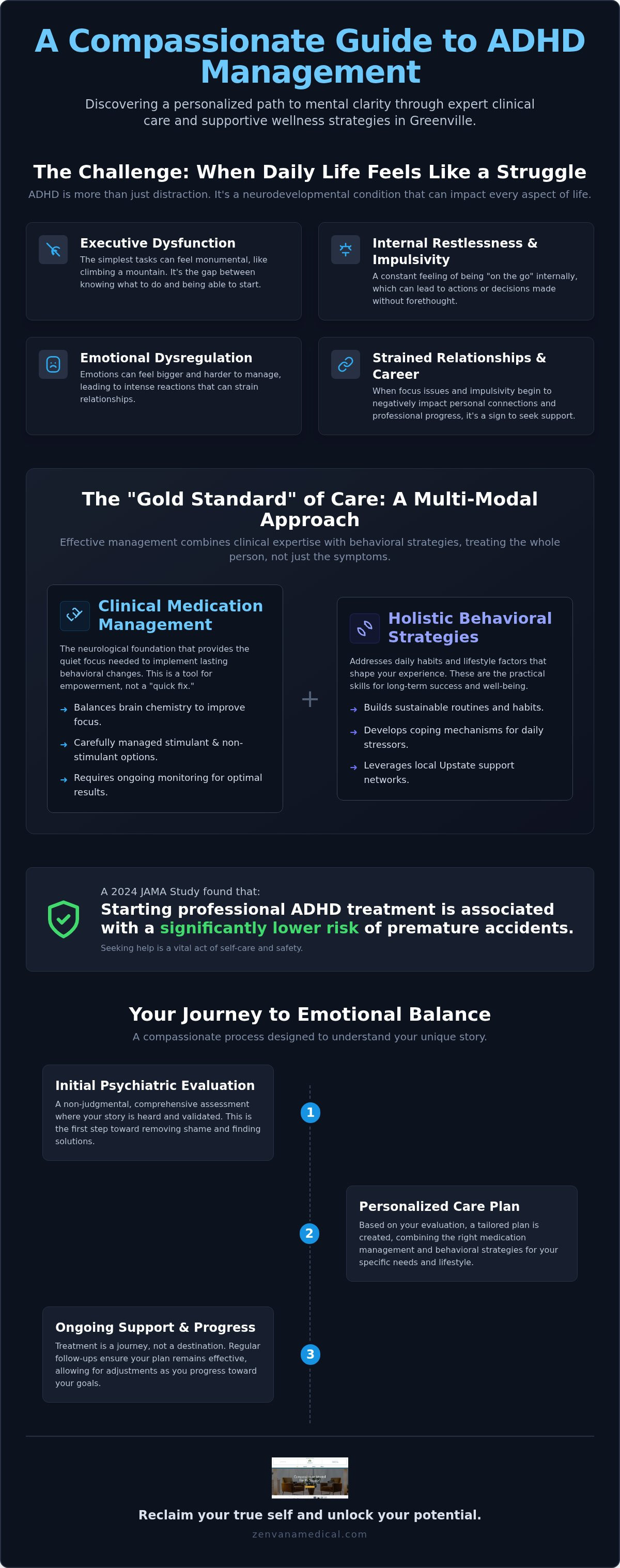 Adhd treatment options greenville sc