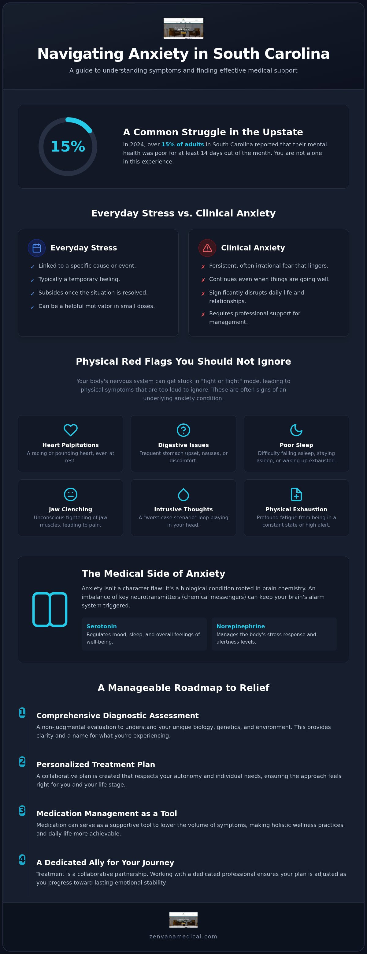 Anxiety treatment greenville sc
