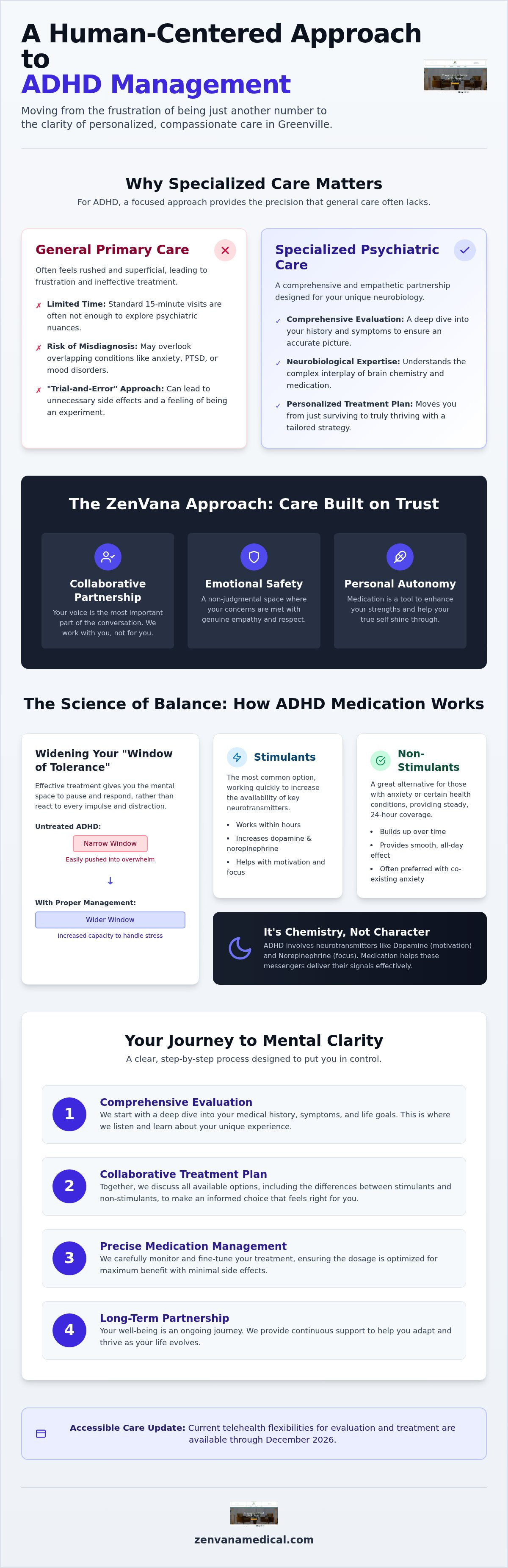 Medication management for adhd greenville
