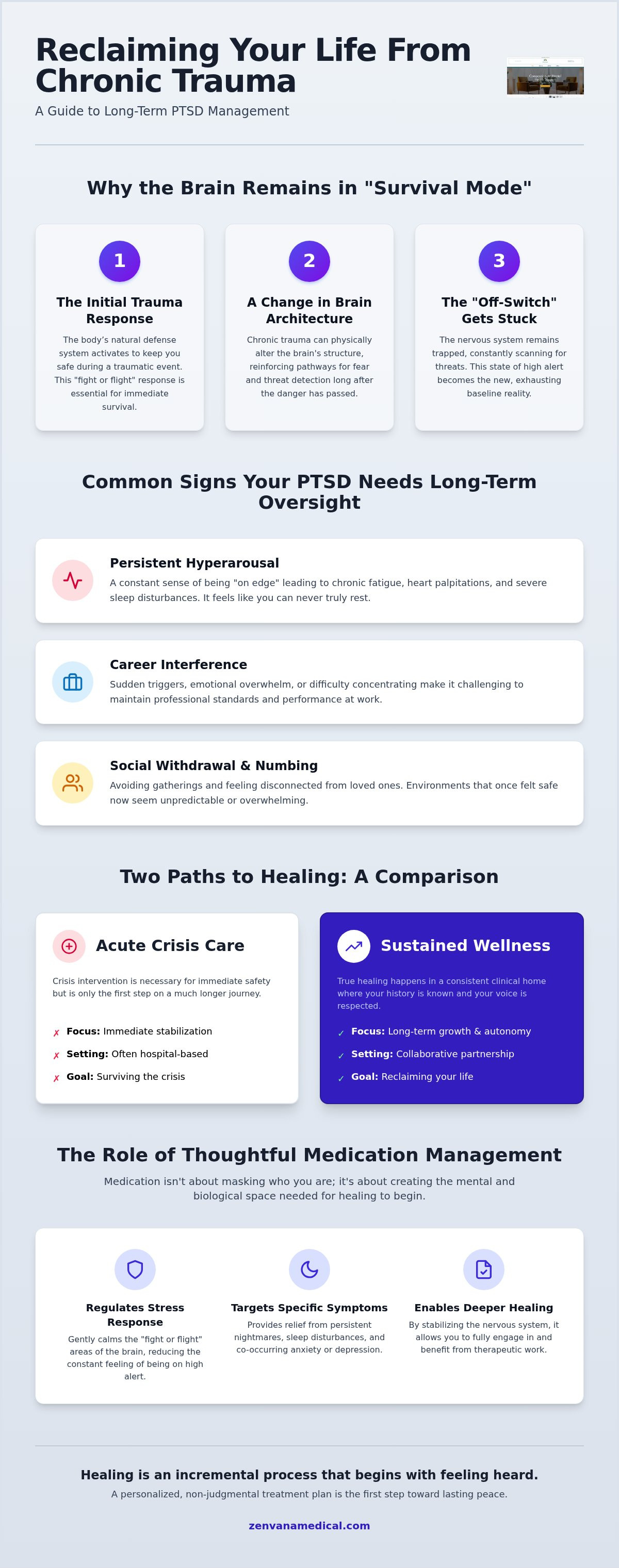 Long-term ptsd management greenville