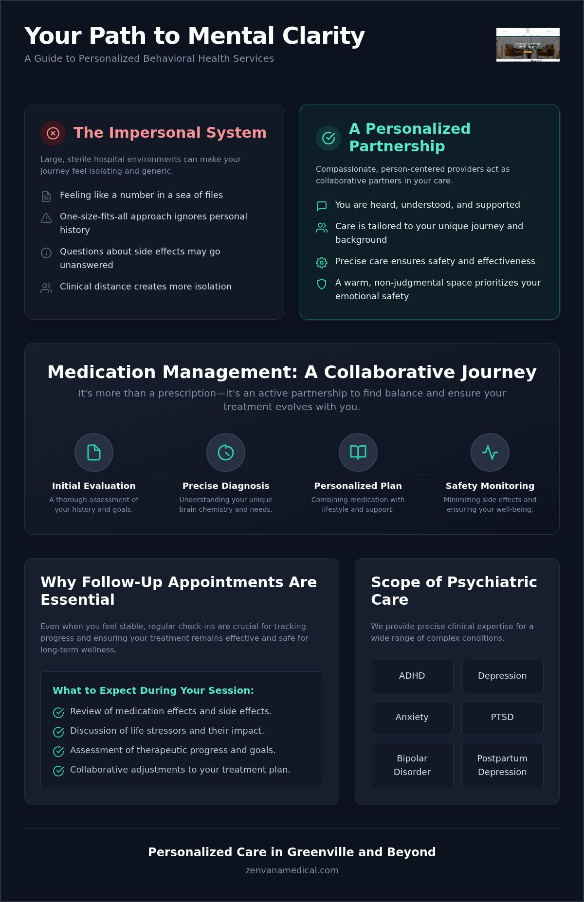 Piedmont behavioral services