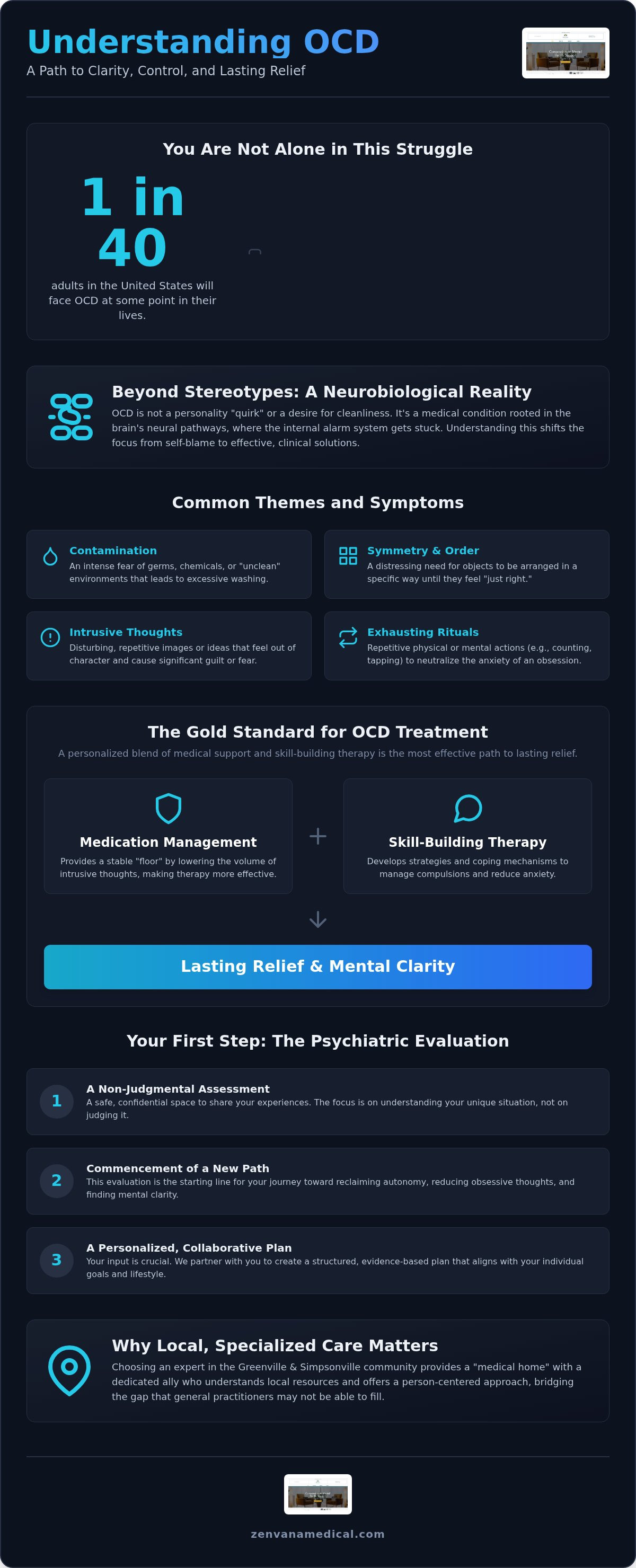 Ocd treatment greenville sc