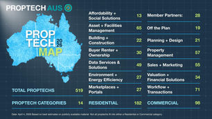 Multi-stage release of 2026 Proptech Map