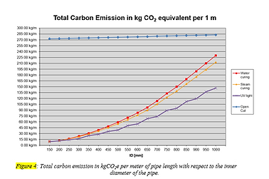 paper- total emissions per m.png