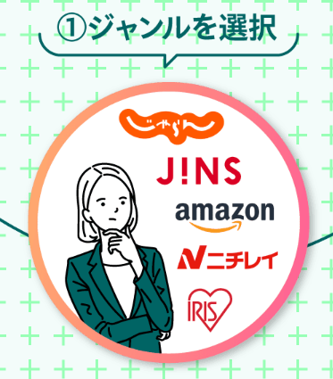 クイック(株式会社とは)のアンケート副業は詐欺？の3STEP