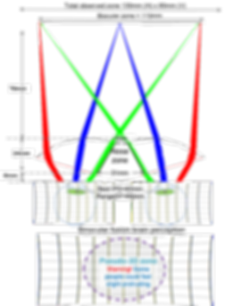MOGO-Oculars - despite observing 2D object the sligth 3D perception for some people is still possible