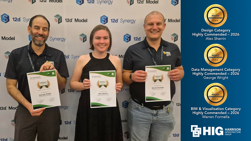 HIG Recognised with Three Highly Commended Awards at the 12d International Innovation Awards