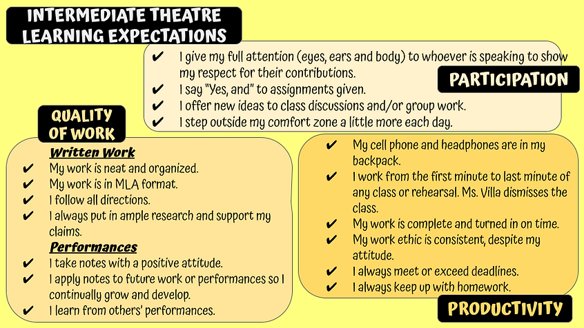 22-23 Intermediate Theatre Expectations.png