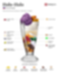 Halo-halo ingredients (Source: Tasteatlas.com)