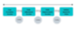 Coaching (2).png