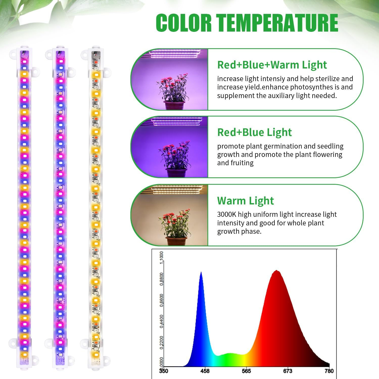 3-Color USB LED Grow Light | Phyto Light for Seedlings & Houseplants